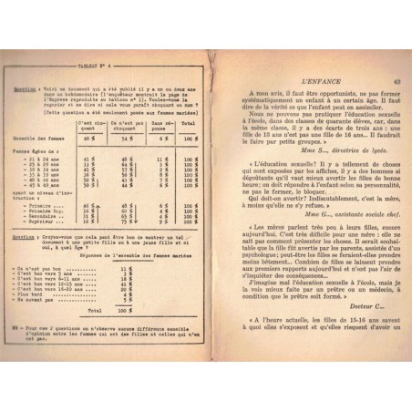 La Française et l'amour, enquête de l'Institut français d'opinion pub, Rémy et Woog, 1960 - sexualité, femmes 1960, sociologie