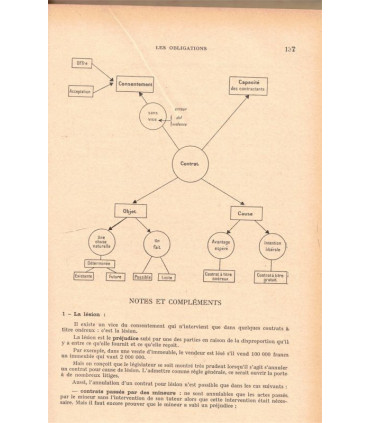 Précis de Droit Civil classe de 3e, Poly, 1958 - manuels enseignement technique, manuels Droit,