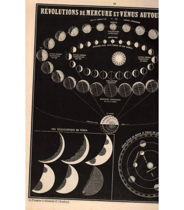 L'astronomie illustrée, Asa Smith, 1859 - manuels sciences physiques, astronomie, gravures anciennes,