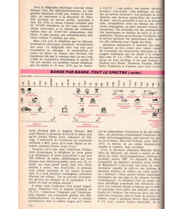 Navette spatiale française, informatique 1975, archéologie Glozel, Science et Vie N°745 octobre 1979 - revues scientifiques,
