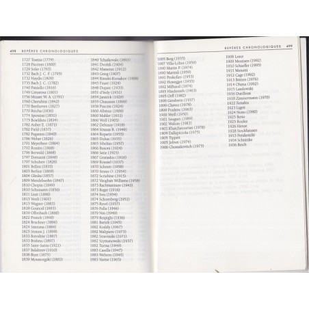 Dictionnaire des compositeurs, Roland de Candé, 1996 - musique, musiciens