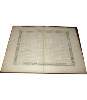 Atlas national illustré Levasseur 1846, Tableau statistique de la France et de ses Colonies, des Départements