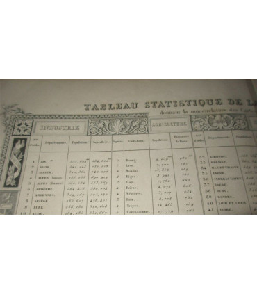 Atlas national illustré Levasseur 1846, Tableau statistique de la France et de ses Colonies, des Départements