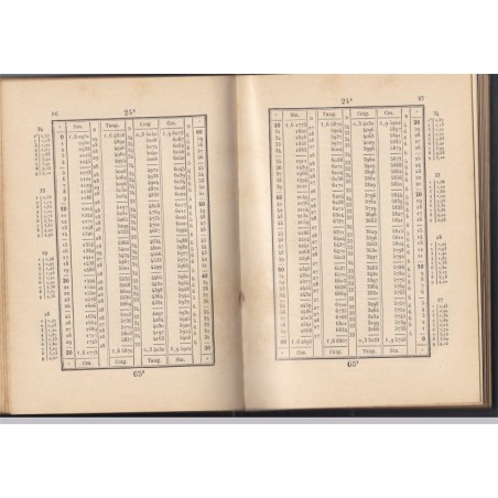 Tables de logarithmes à cinq décimales 1904 Dupuis