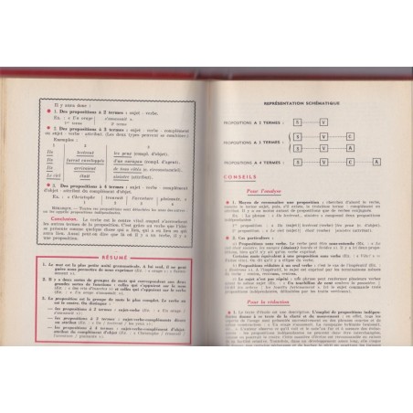 Grammaire française expliquée fin d'études 6e et 5e, Georges et René Galichet, 1957 - manuels de français