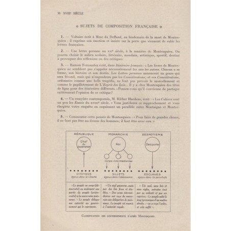 Le XVIIIe siècle, Manuel des études littéraires françaises, Castex et Surer, 1949 - manuel de littérature