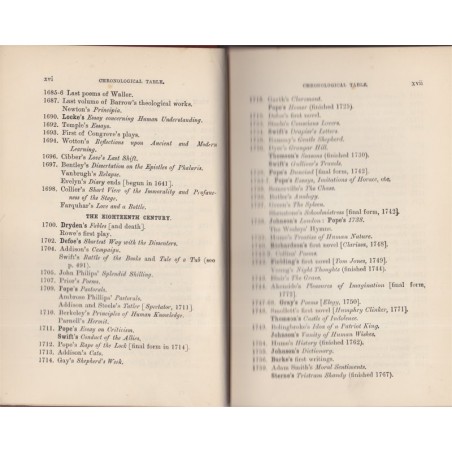 The intermidiate text-book of english literature, Wyatt and Low, 1907 - littérature anglaise, manuel de littérature anglaise