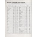 Textes et documents relatifs à l'élection présidentielle des 5 et 19 mai 1974,  1975 - profession de foi candidats 1974