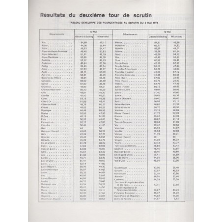 Textes et documents relatifs à l'élection présidentielle des 5 et 19 mai 1974,  1975 - profession de foi candidats 1974
