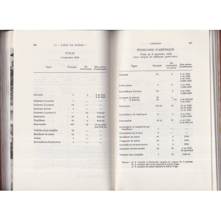 Winston Churchill, La deuxième guerre mondiale, T2 La drôle de guerre 1939-1940, 1965 - 2e guerre mondiale,