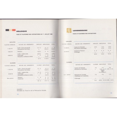 Les conditions de l'établissement dans les pays du Marché Commun, 1964  - Europe des Six,  économie, Droit, mondialisation