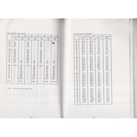L'économie nationale aux XIXe et XXe siècle, annuaire statistique de l'économie T1, Emmanuel Chadeau, 1988 - économie française