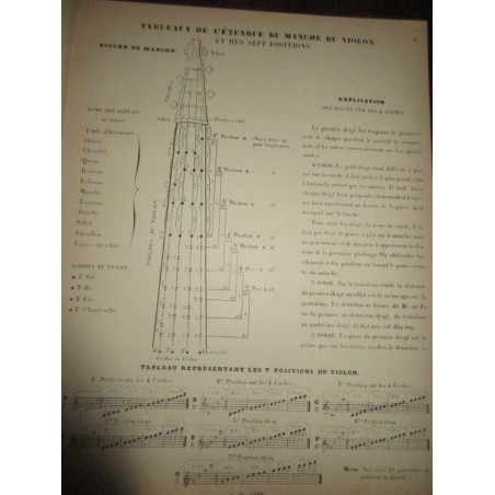 Premier concerto pour violon, Bruch, Les gammes complètes par Lapret, recueil de gammes pour le basson, Bourdeau - partitions